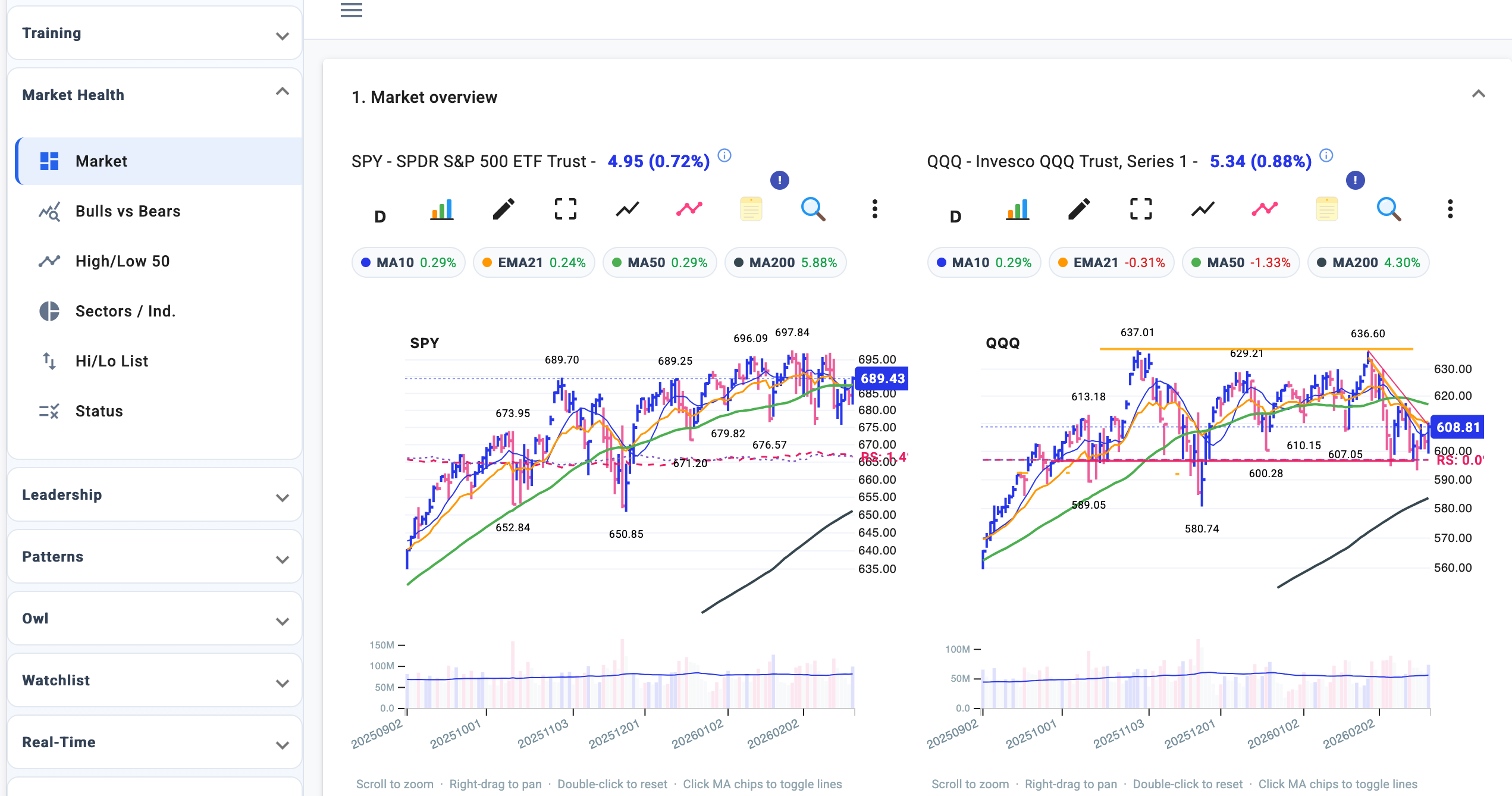 MarMoFin main dashboard