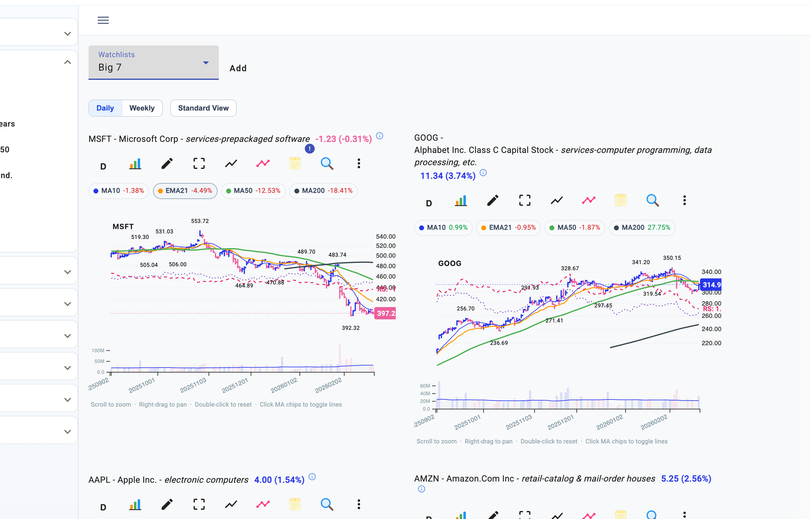 Multi-Chart Workspace