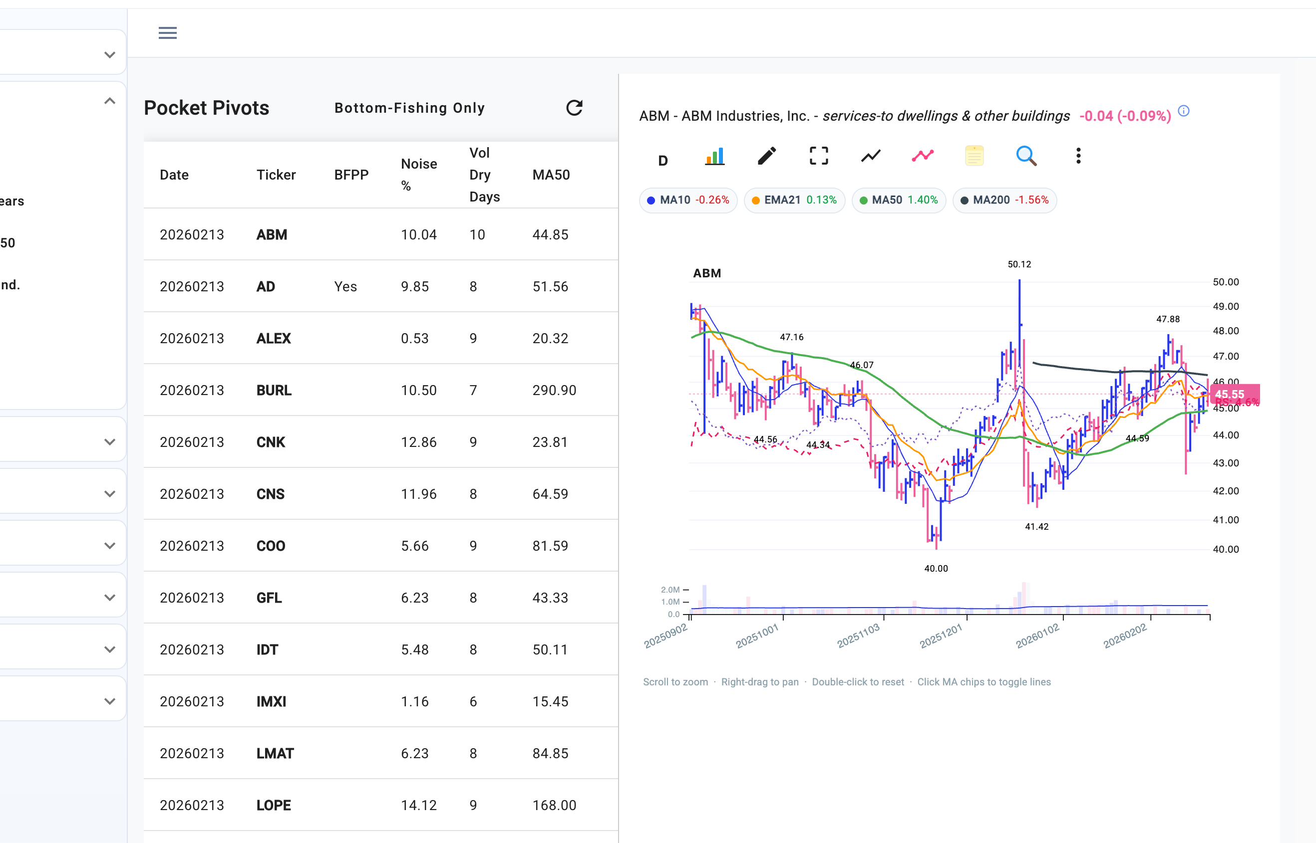 Pocket Pivot scanner with chart