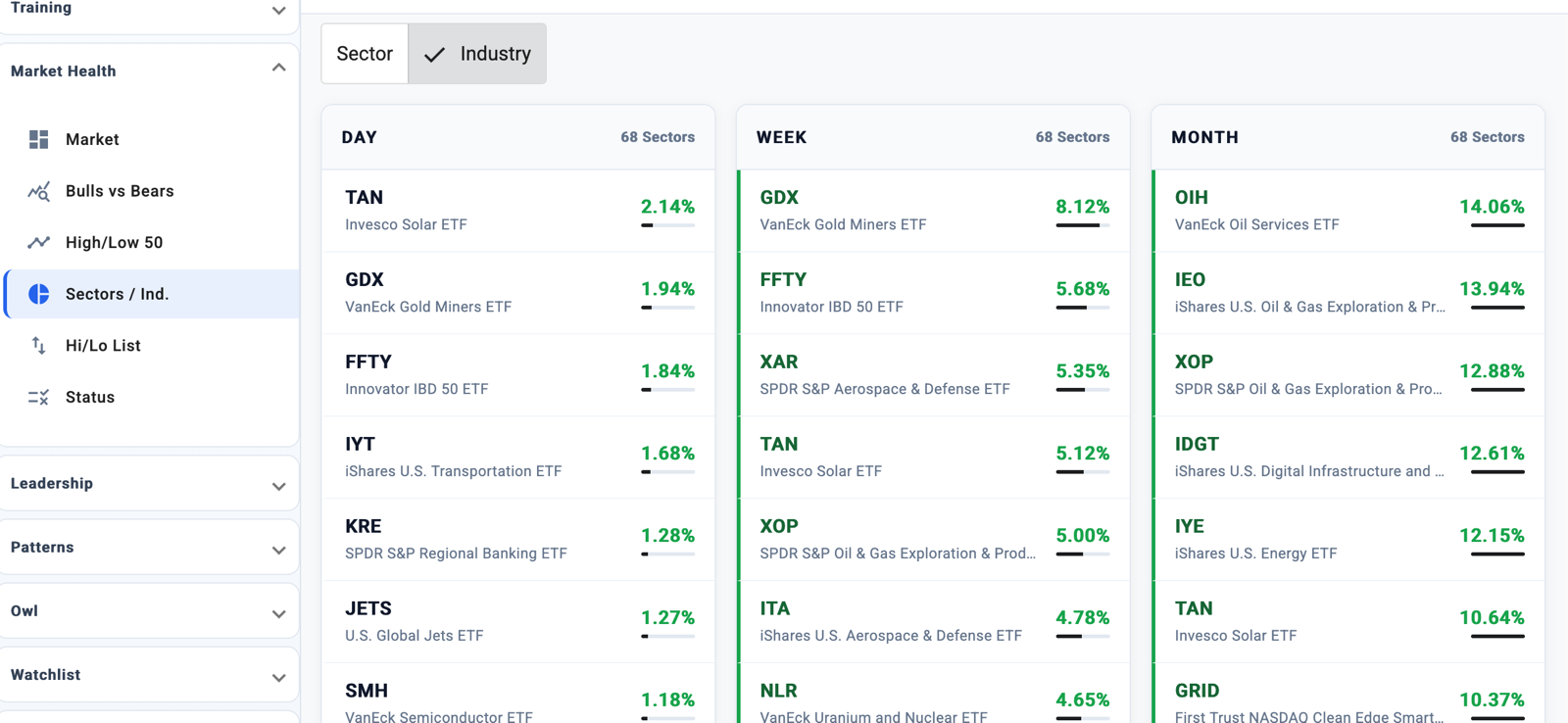 Themes & Industry Groups